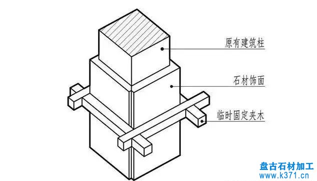 石材 “ 包柱 ” 的方式及构造做法