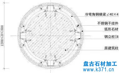 石材 “ 包柱 ” 的方式及构造做法