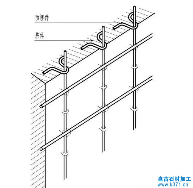 石材 “ 包柱 ” 的方式及构造做法