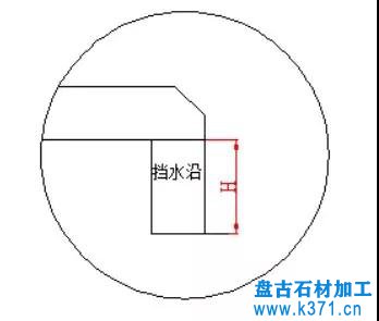 洗手台面石、窗台石、门槛石测量方式