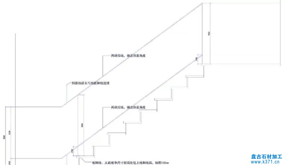 关于楼梯大理石侧墙板造型方案的基本画法