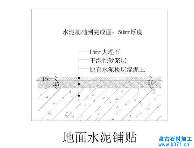 石材安装的10个常见构造要点！