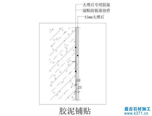 石材安装的10个常见构造要点！