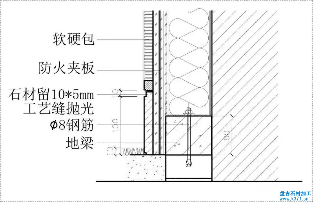 石材与墙砖、木饰面、软包相接工艺做法！