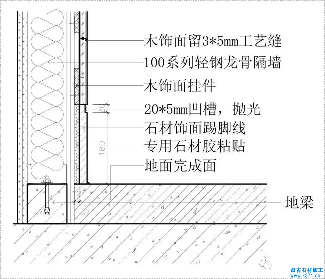 石材与墙砖、木饰面、软包相接工艺做法！