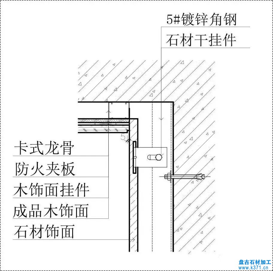 石材与墙砖、木饰面、软包相接工艺做法！