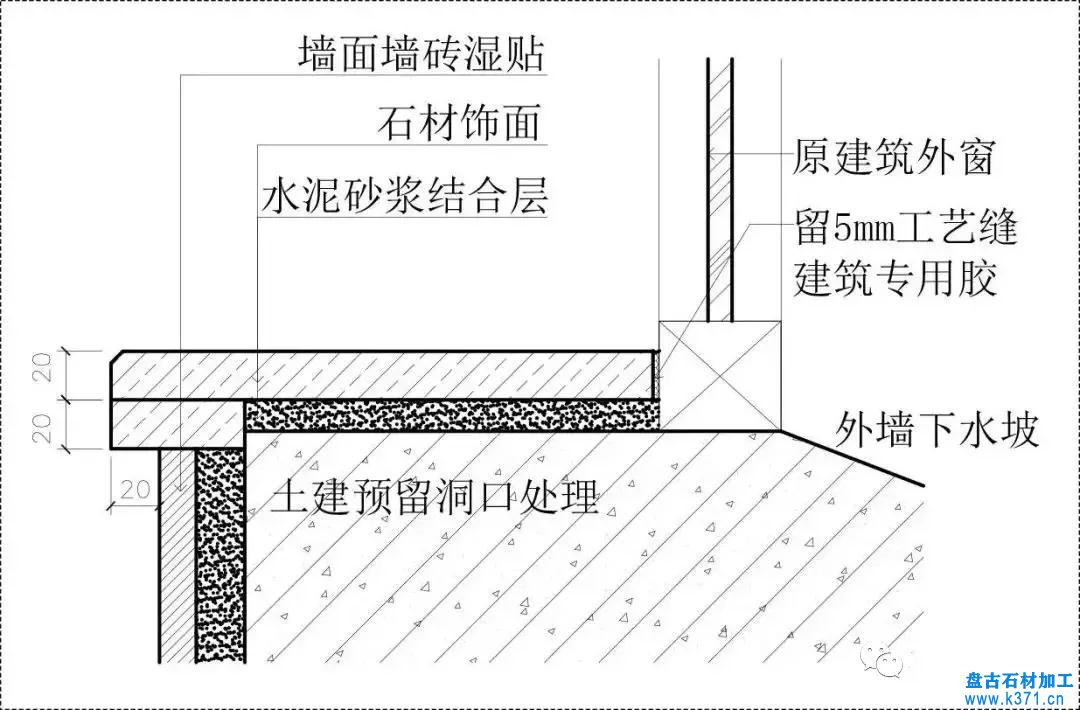 石材与墙砖、木饰面、软包相接工艺做法！